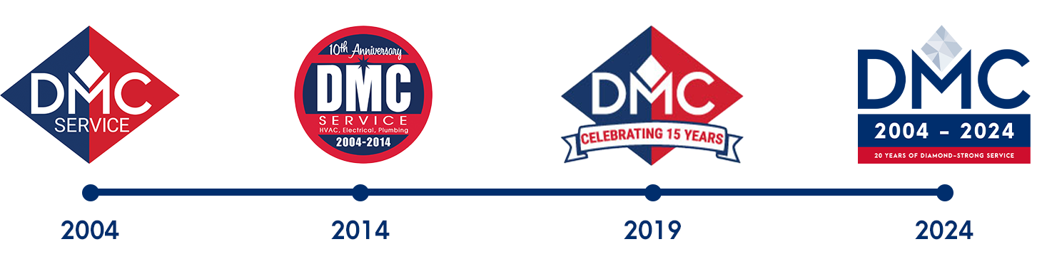 Timeline of DMC's logos