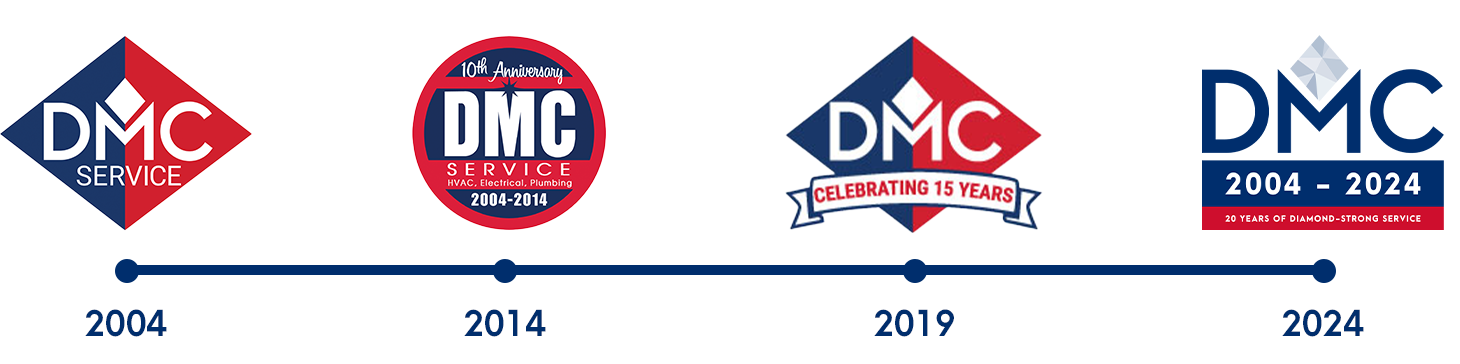 Timeline of DMC's logos from 2004 to 2024