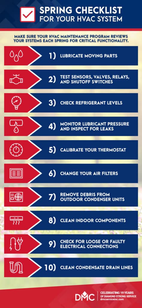 Spring Checklist For Your Commercial HVAC System